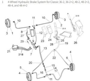 Picture for category 4-Wheel Hydraulic Brake System for Classic 36-2, 36-2+2, 48-2, 48-2+2, 48-4, and 48-4+2