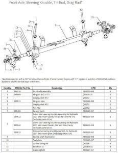 Picture for category Front Axle, Steering Knuckle, Tie Rod, Drag Rod* Mid 2017  - Newer (New Style)